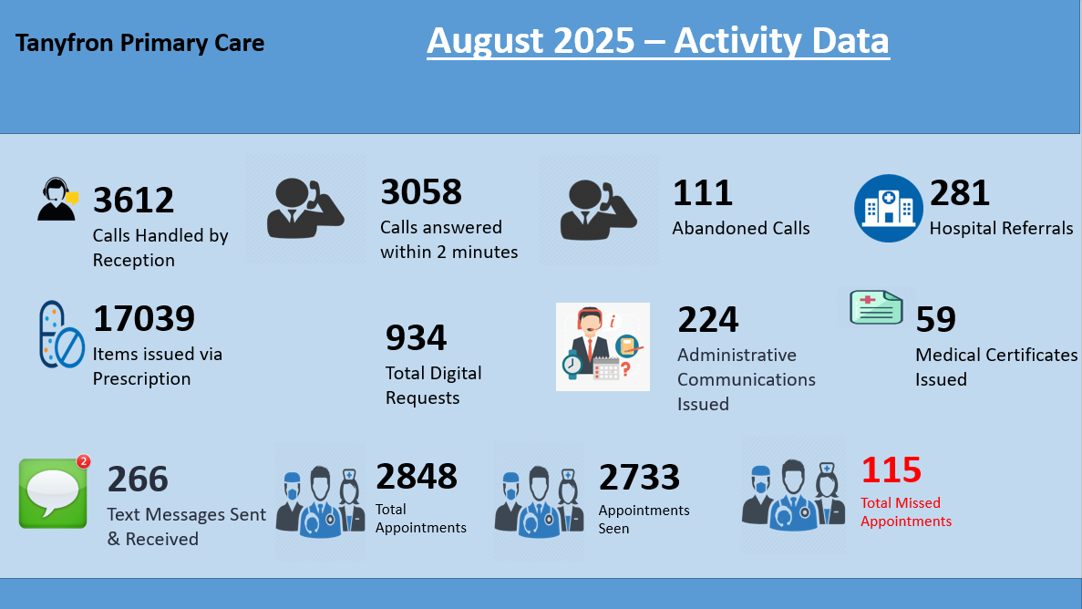 August Stats